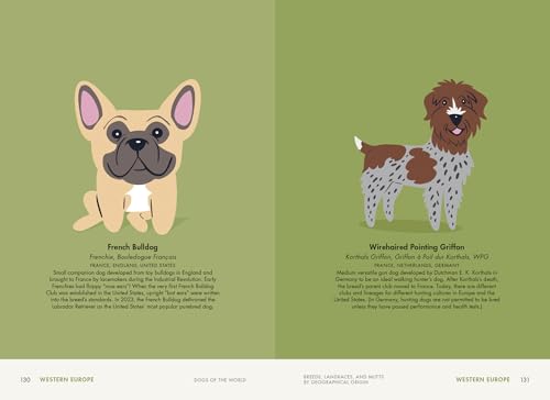 Dogs of the World: A Gallery of Pups from Purebreds to Mutts [A Dog Breed Book]