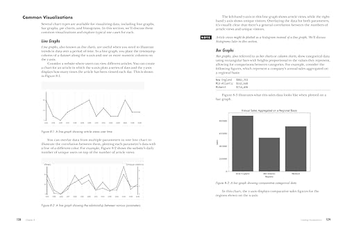 Python for Data Science: A Hands-On Introduction