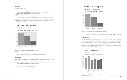 R for the Rest of Us: A Statistics-Free Introduction