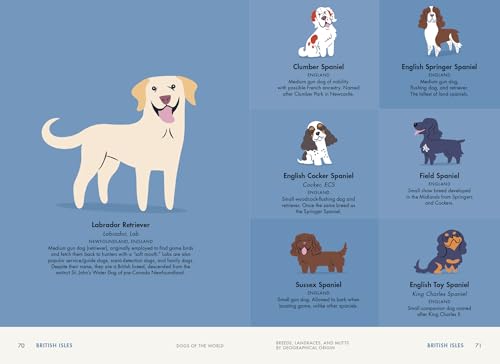 Dogs of the World: A Gallery of Pups from Purebreds to Mutts [A Dog Breed Book]