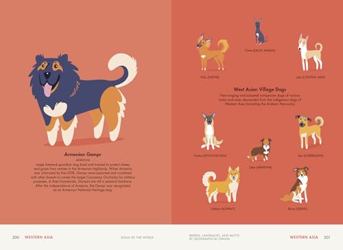 Dogs of the World: A Gallery of Pups from Purebreds to Mutts [A Dog Breed Book]