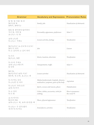 Hello Korean Volume 2: A Language Study Guide for K-Pop and K-Drama Fans with Online Audio Recordings by K-Drama Star Lee Joon-gi! (Hello Korean with Lee Joon-gi)