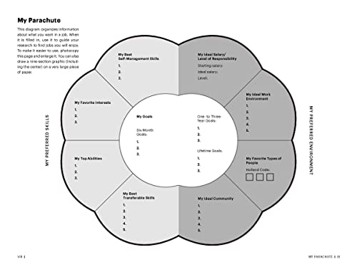 What Color Is Your Parachute? for Teens, Fourth Edition: Discover Yourself, Design Your Future, and Plan for Your Dream Job (Parachute Library)