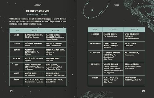 AstroLit: A Bibliophile's Guide to the Stars