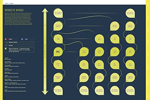 The World Explained in 264 Infographics