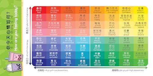Boba Emotions - Simplified: A Bilingual Book in English and Mandarin with Simplified Characters and Pinyin (Bitty Bao)