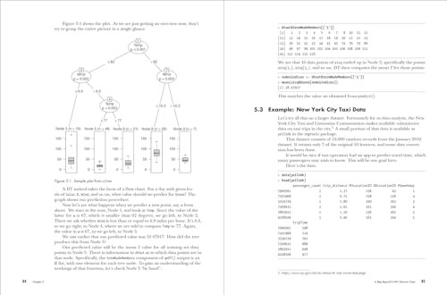 The Art of Machine Learning: A Hands-On Guide to Machine Learning with R