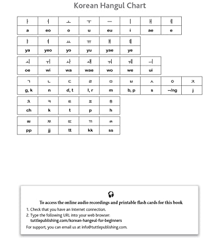 Korean Hangul for Beginners: Say it Like a Korean: Learn to read, write and pronounce Korean - plus hundreds of useful words and phrases! (Free Downloadable Flash Cards & Audio Files)