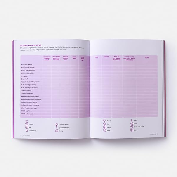 The Ethical Slut Workbook: An Adventurer's Companion to Joyous, Sustainable Relationships of All Kinds