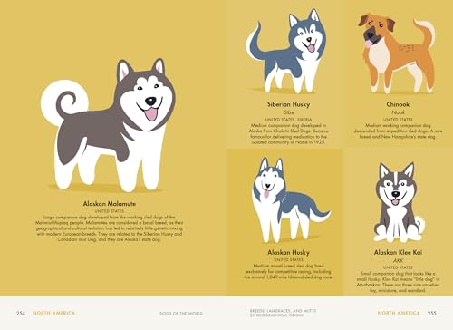 Dogs of the World: A Gallery of Pups from Purebreds to Mutts [A Dog Breed Book]