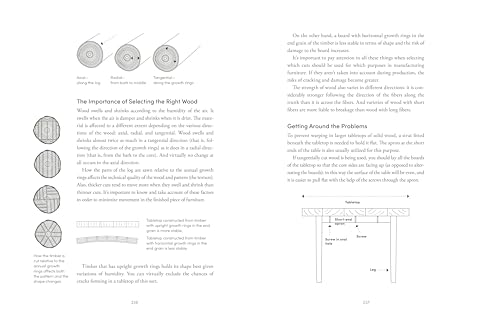 The Furniture Handbook: A Guide to Choosing, Arranging, and Caring for the Objects in Your Home