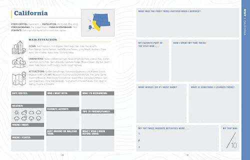 50 States, 5,000 Ideas Journal
