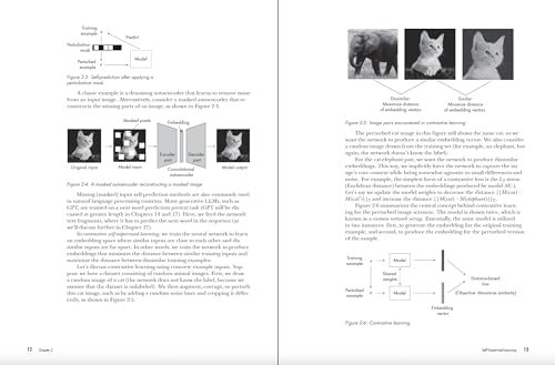 Machine Learning Q and AI: 30 Essential Questions and Answers on Machine Learning and AI