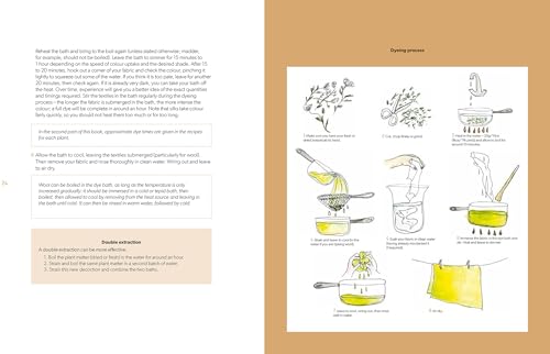 Botanical Dyes: A seasonal guide to sustainable dyeing