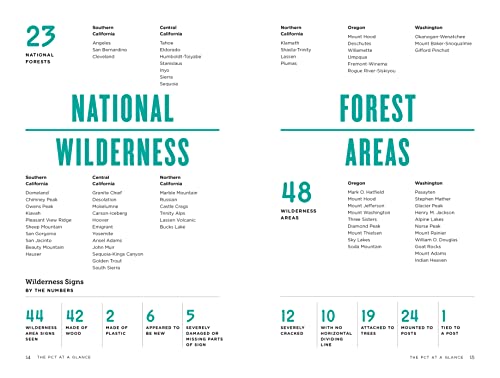 The Pacific Crest Trail: A Visual Compendium