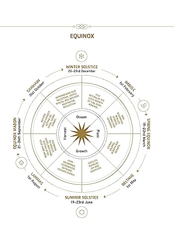 The Astrology Diary 2024