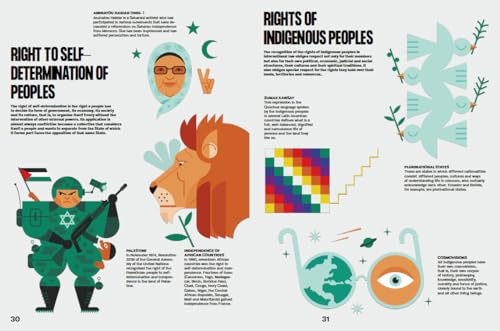 Human Rights