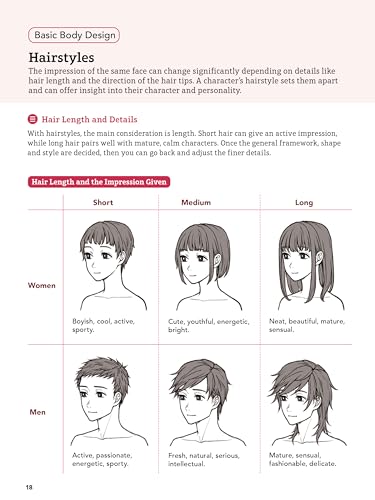 Manga Character Design: Faces, Fashions, Hairstyles and More! (With Over 800 Illustrations)