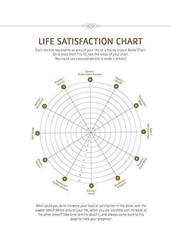 The Astrology Diary 2024