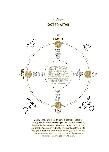 The Astrology Diary 2024