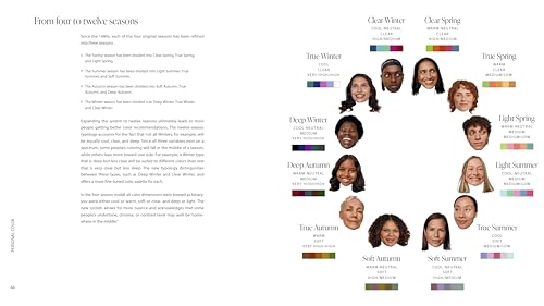 Personal Color: The Definitive Guide to Finding and Wearing Your Best Colors
