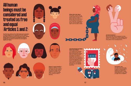 Human Rights