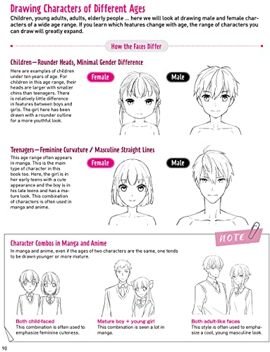 Drawing Manga Faces & Expressions: A Step-by-step Beginner's Guide (With Over 1,200 Drawings)
