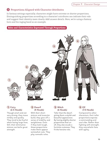Manga Character Design: Faces, Fashions, Hairstyles and More! (With Over 800 Illustrations)