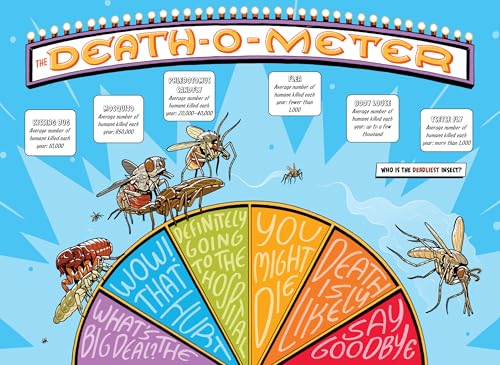 The Deadliest: Insect