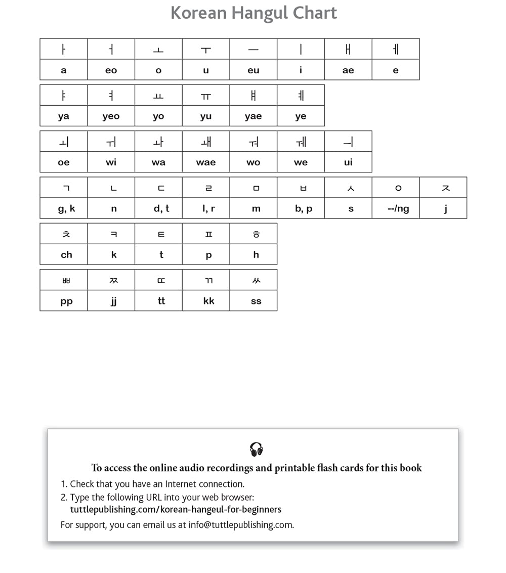 Korean Hangul for Beginners: Say it Like a Korean: Learn to read, write and pronounce Korean - plus hundreds of useful words and phrases! (Free Downloadable Flash Cards & Audio Files)