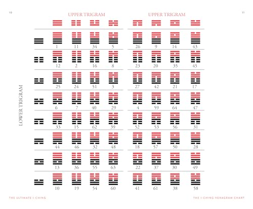 The Ultimate I Ching: An Illustrated Step-by-Step Guide to the Book of Changes