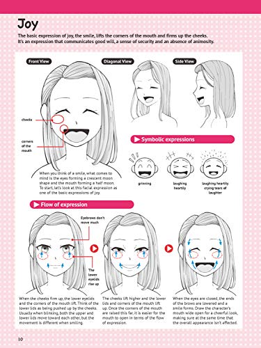 How to Create Manga: Drawing Facial Expressions: The Ultimate Bible for Beginning Artists (With Over 1,250 Illustrations) (How to Create Manga Guides)
