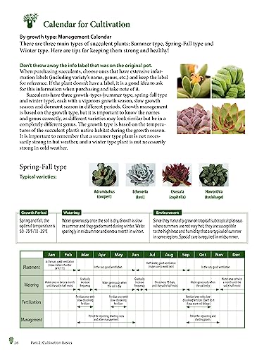 Growing Succulents: A Pictorial Guide (Over 1,500 photos and 700 plants)