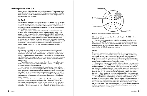 Evading EDR: The Definitive Guide to Defeating Endpoint Detection Systems.