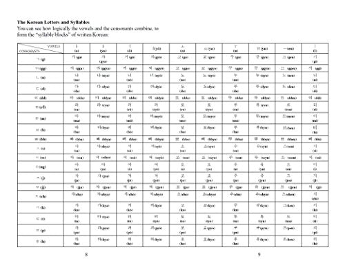 Let's Learn Korean Kit: 64 Basic Korean Words and Their Uses (Flash Cards, Free Online Audio, Games & Songs, Learning Guide and Wall Chart)