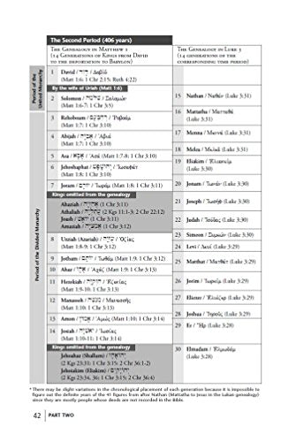 God's Profound and Mysterious Providence: As Revealed in the Genealogy of Jesus Christ from the time of David to the Exile in Babylon (Book 4)