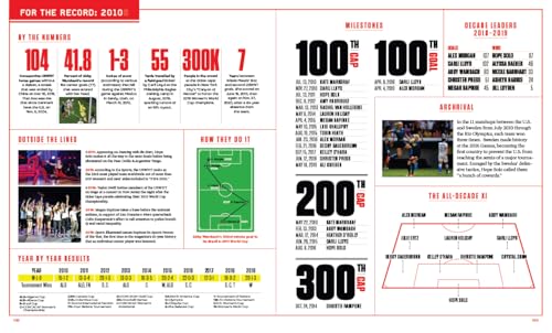 Pride of a Nation: A Celebration of the U.S. Women's National Soccer Team (An Official U.S. Soccer Book)