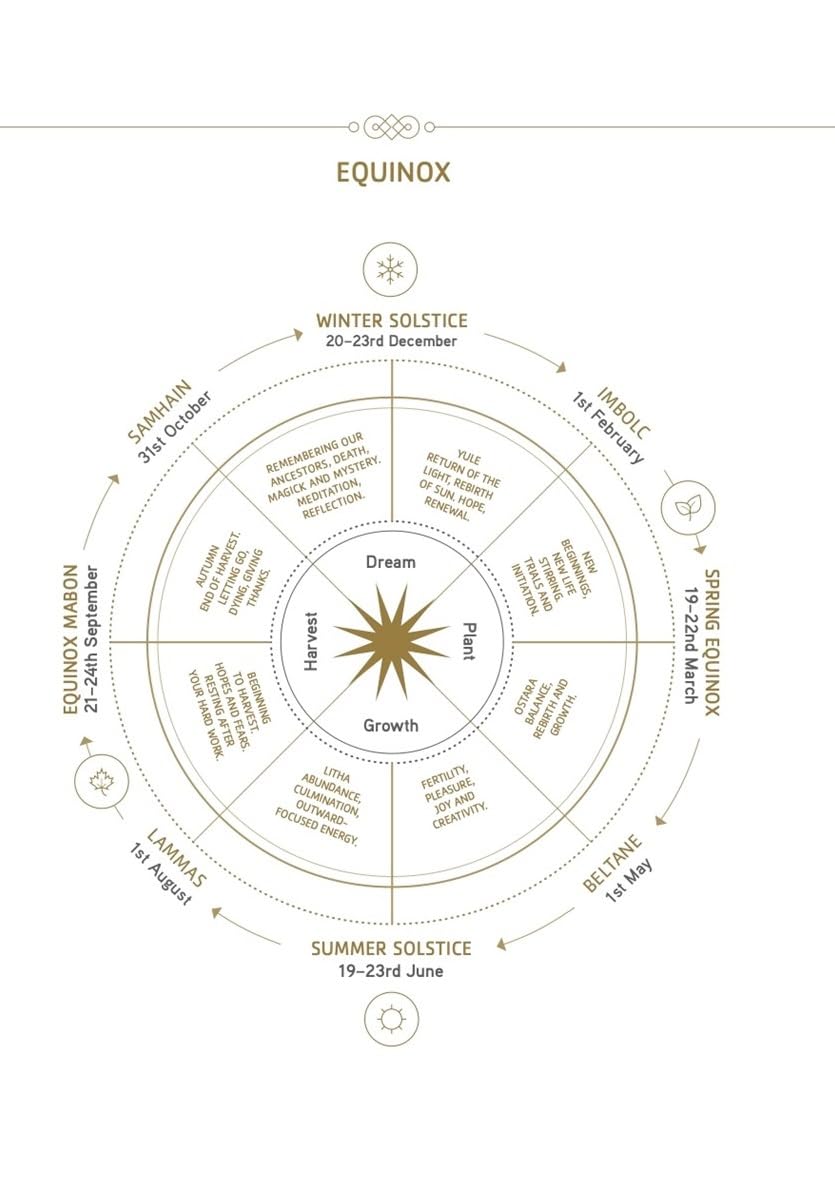 The Astrology Diary 2024