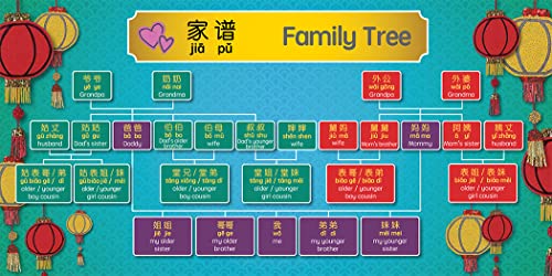 Celebrating Chinese New Year - Simplified: A Bilingual Book in English and Mandarin with Simplified Characters and Pinyin (Bitty Bao)