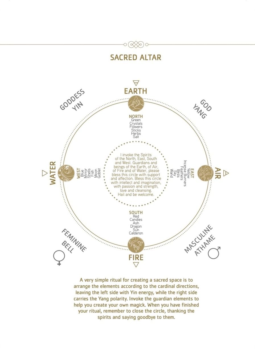 The Astrology Diary 2024
