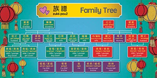 Celebrating Chinese New Year - Cantonese: A Bilingual Book in English and Cantonese with Traditional Characters and Jyutping (Bitty Bao)