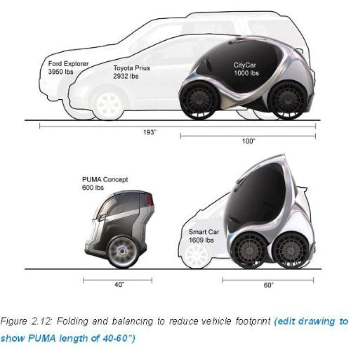 Reinventing the Automobile: Personal Urban Mobility for the 21st Century