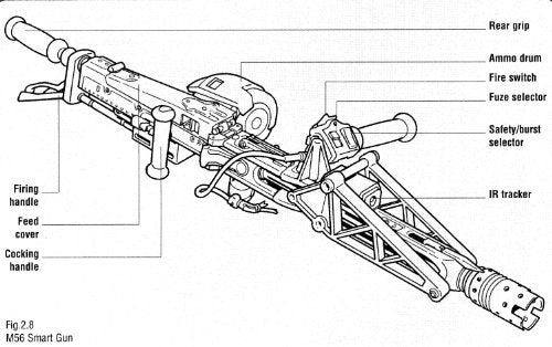 Aliens: Colonial Marines Technical Manual