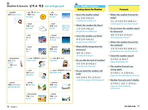 Conversational Korean: Everyday Phrases and Vocabulary - Ideal for K-Pop and K-Drama Fans! (Free Online Audio)