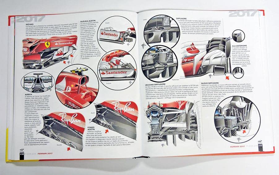Formula 1 Technical Analysis 2016-2018