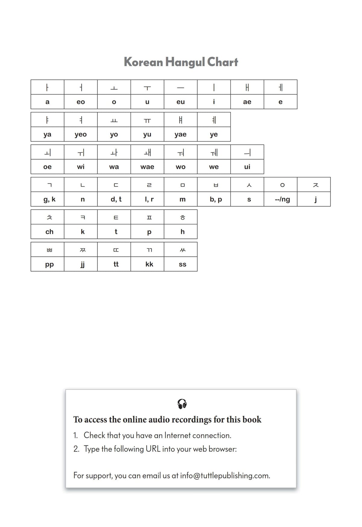 Korean for K-Pop and K-Drama Fans: Essential Korean Phrases for Everyday Use (Free Online Audio)