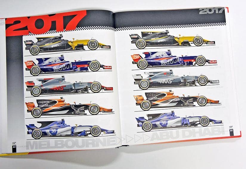 Formula 1 Technical Analysis 2016-2018