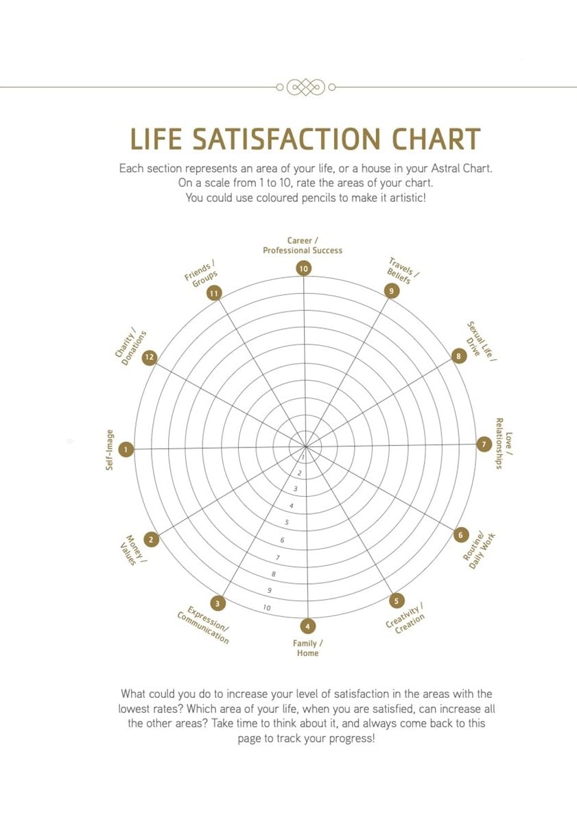 The Astrology Diary 2024