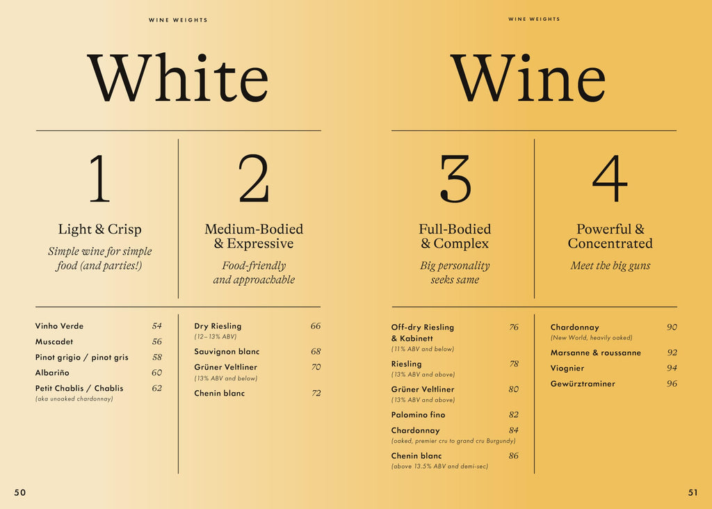 Wine Simple: Perfect Pairings: An Ingenious Guide to Enjoying Wine with Food