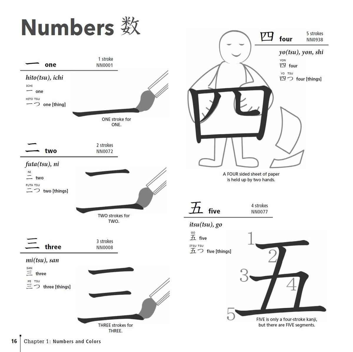Japanese Kanji Made Easy: (JLPT Levels N5 - N2) Learn 1,000 Kanji and Kana the Fun and Easy Way (Online Audio Download Included)